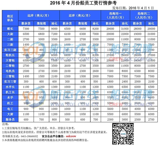 煙臺船員培訓(xùn)