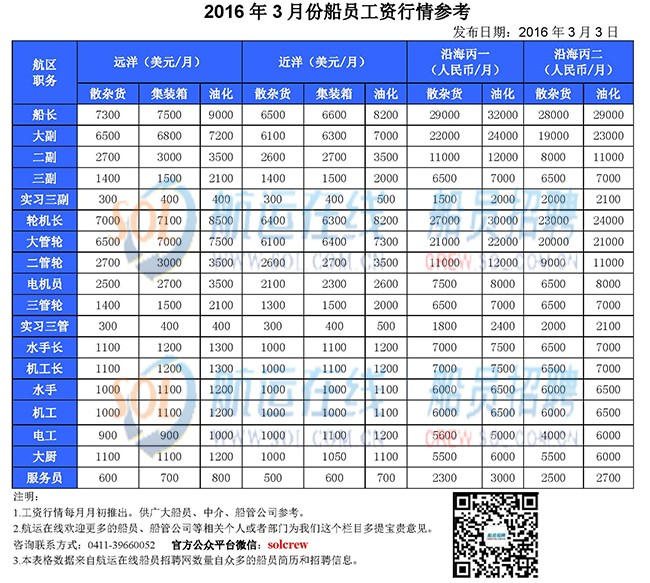 煙臺船員培訓