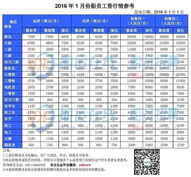 煙臺(tái)船員培訓(xùn)